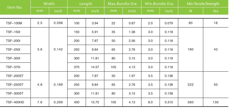 Item No,Width,Length,Max Bundle Dia.,Min Bundle Dia.,Min.Tensile Strength,Hand Tool